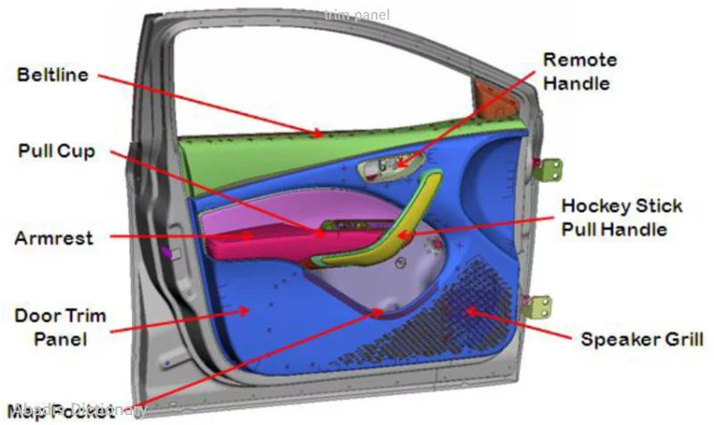 trim panel